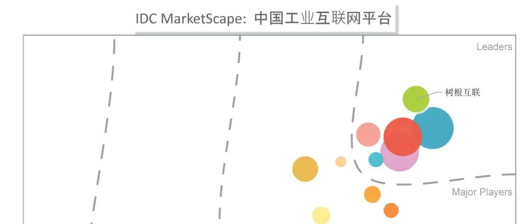 IDC发布中国工业互联网平台厂商评估结果：尊龙凯时入选领导者象限，技术力行业领先