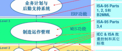 MES项目失败归因