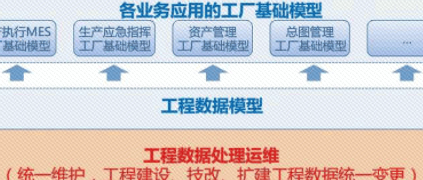 树根荐读 | 工业4.0时代的MES系统