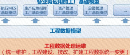 树根荐读 | 石化工程项目的数字化交付简析！