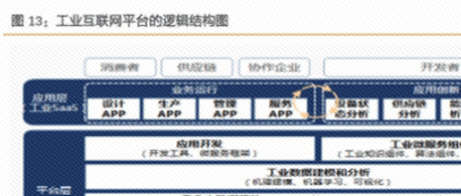 工业互联网会是中国制造业强大的起点吗？