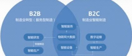 工业互联网构建B2B产业蓝图，这8种路径各有利弊