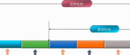 “一张图”引发MRO产业互联网与工业互联网的创新革命