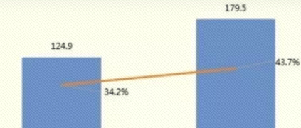 洞见2017，赛迪为何判断工业大数据热度不减