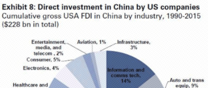 建厂vs收购：制造业的未来在中国还是美国？