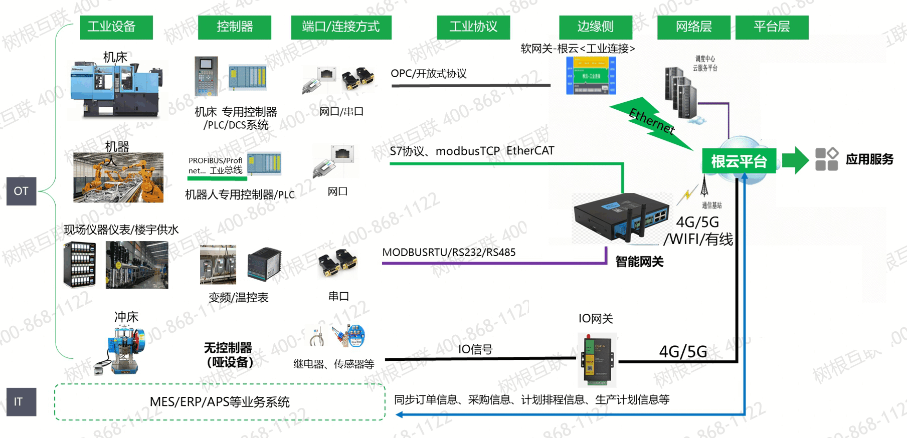 设备数据采集