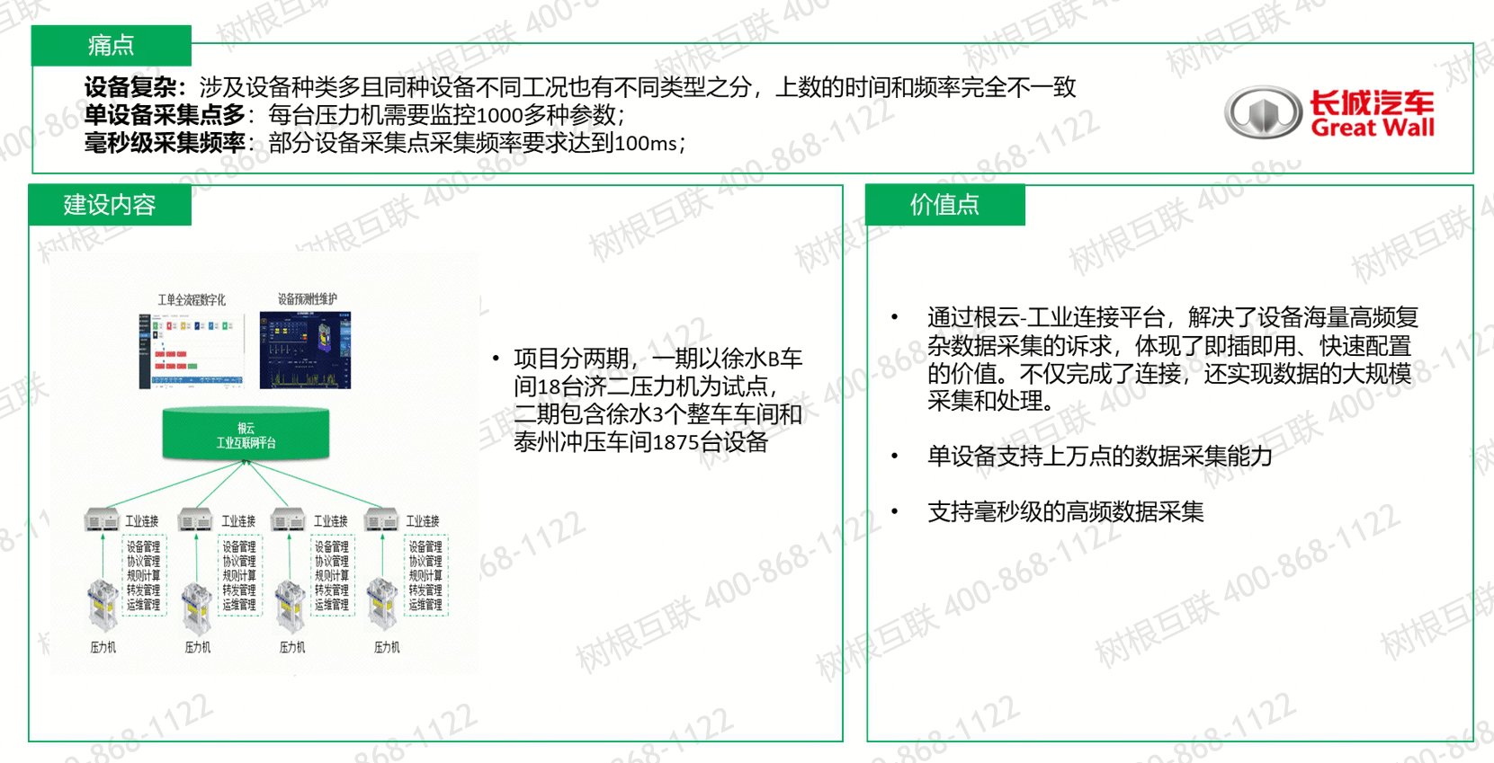 长城汽车数采项目