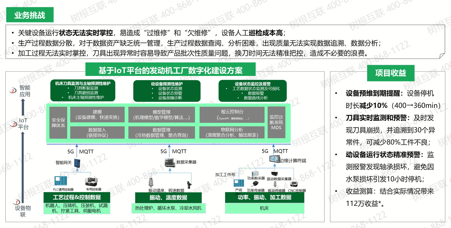 设备数据采集