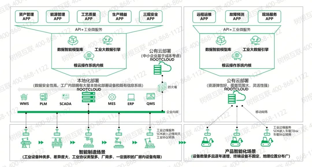 根云平台