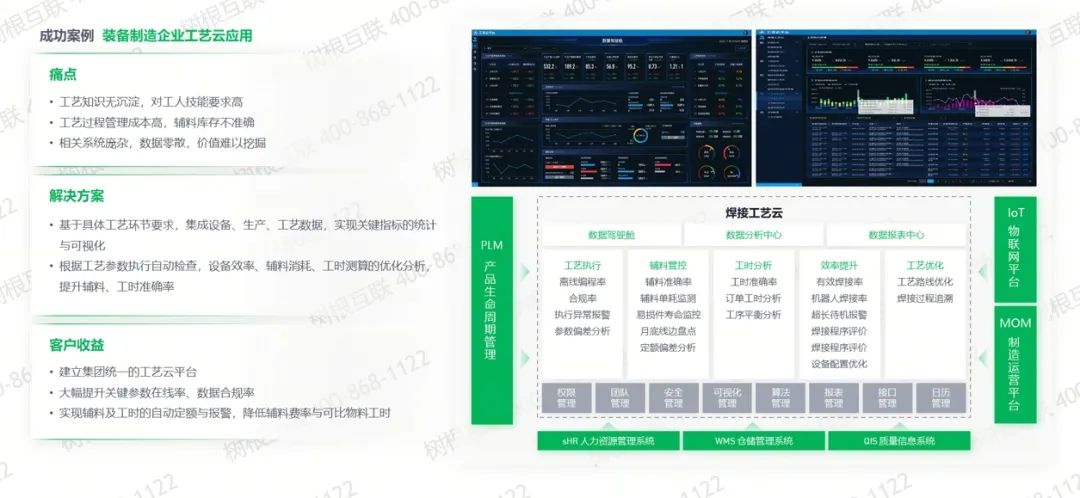 工业互联网平台