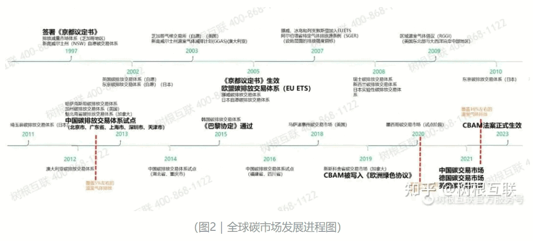 双碳管理平台