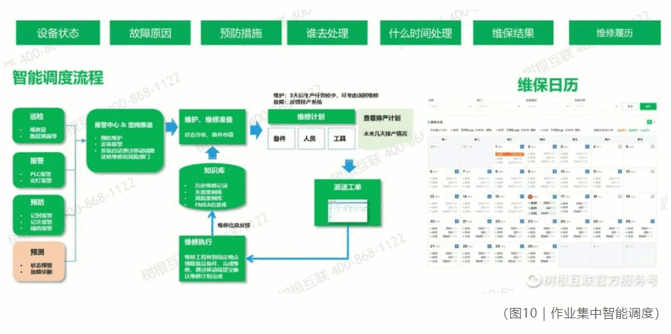 设备智能运维系统