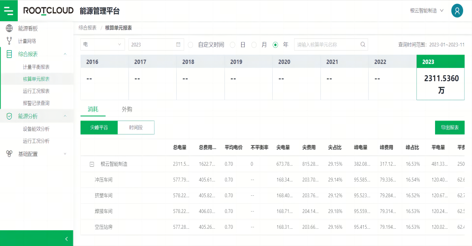 多维度能耗统计