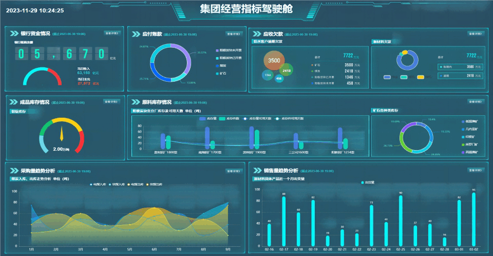 经营分析